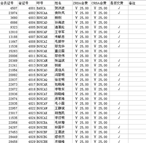 [贴图]2006年的会费要缴了