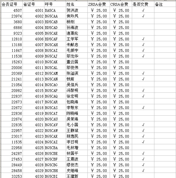 [贴图]2006年的会费要缴了