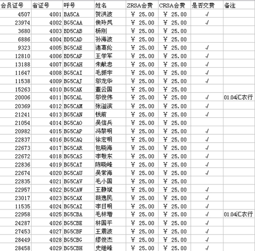 2006年缴费更新