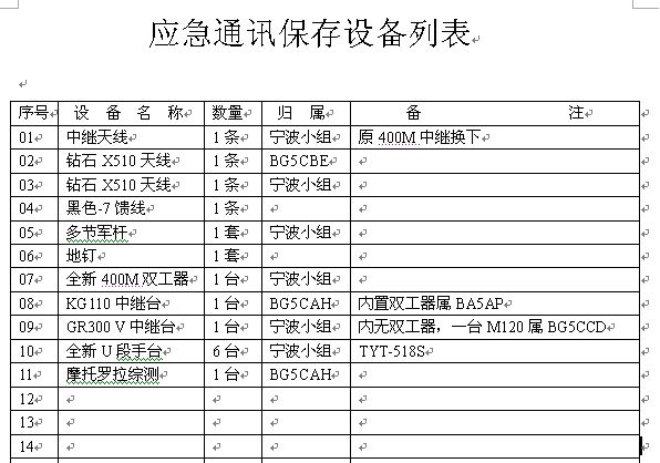 应急通讯需要设备列表，大家思考一下需要什么设备，可以准备好。