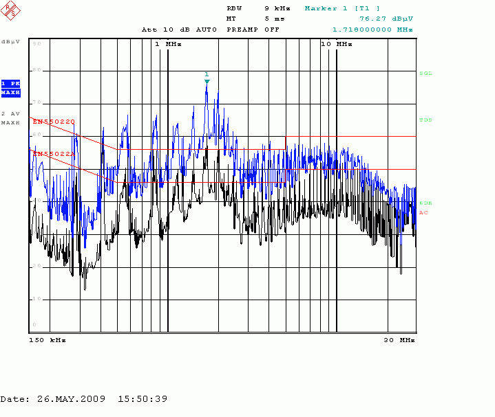 150kHz-30MHz  采用 EN 55022 ITE信息产品标准的限值线